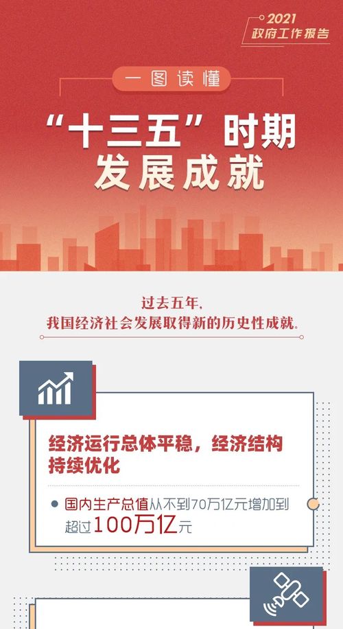 一圖讀懂“十三五”時期網(wǎng)絡技術服務的跨越式發(fā)展